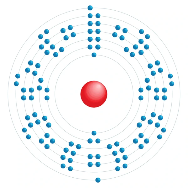 Copernicium Elektronisches Konfigurationsdiagramm