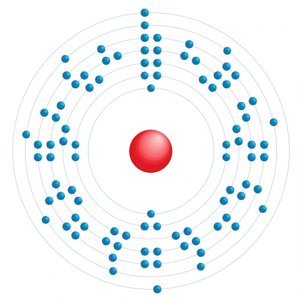 Neptunium Elektronisches Konfigurationsdiagramm