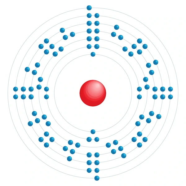 Plutonium Elektronisches Konfigurationsdiagramm