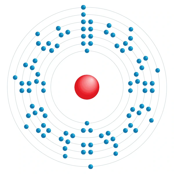 Uran Elektronisches Konfigurationsdiagramm