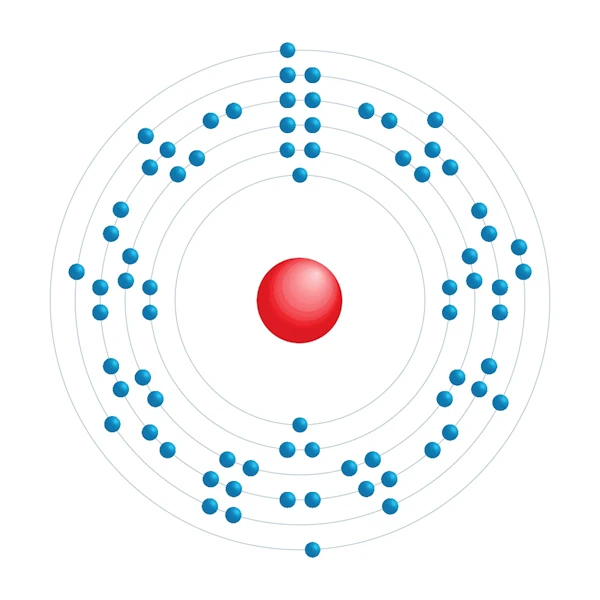 Wolfram Elektronisches Konfigurationsdiagramm