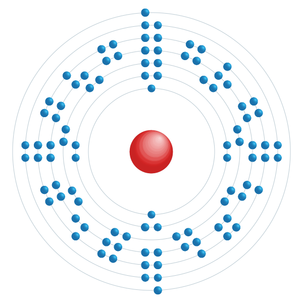 berkelium Elektronisches Konfigurationsdiagramm